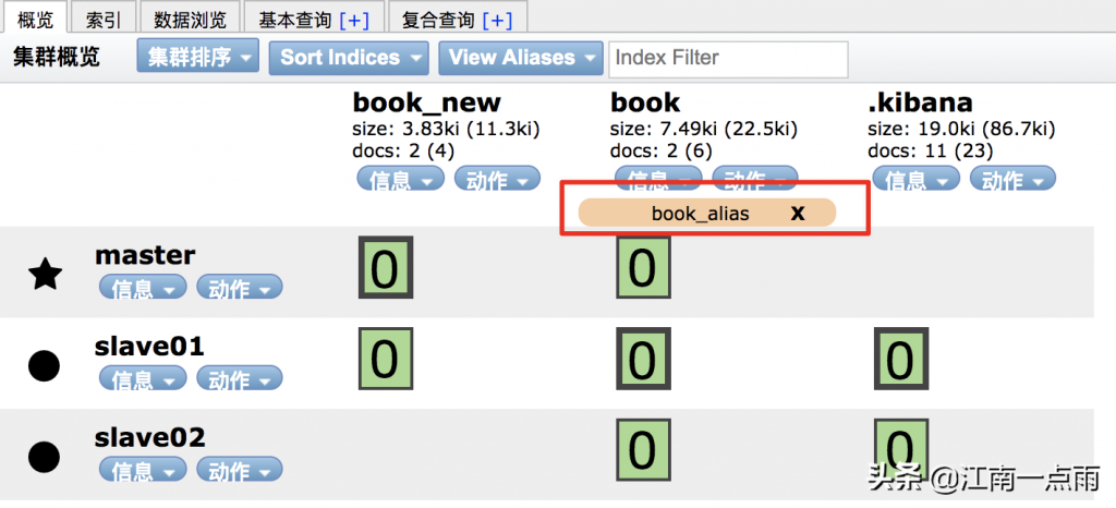 ElasticSearch中的中文分词器以及索引基本操作详解